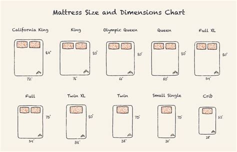 Xxx Mattress Sizes And Dimensions Chart 1536x990 Postimages