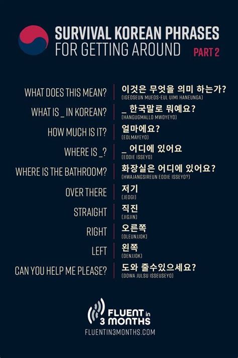 Practical Korean Phrases To Ace Your First Korean Conversation