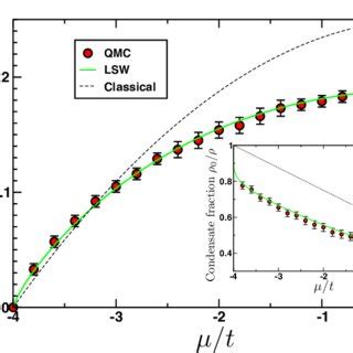 Color Online Superfluid Density As A Function Of T Classical