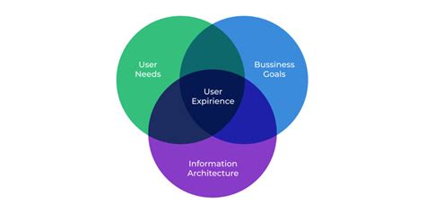 8 Steps Of Ux Design Process All You Need To Know