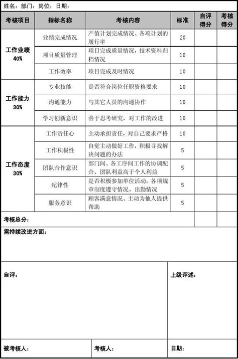 20xx年度技术人员绩效考核表word文档在线阅读与下载无忧文档