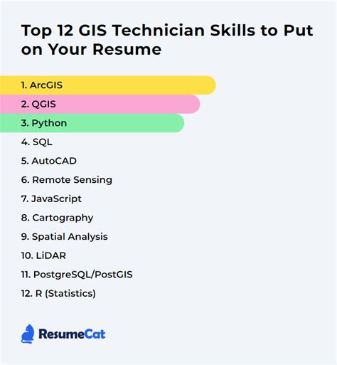 Top 12 Gis Technician Skills To Put On Your Resume