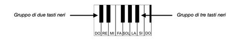 Teoria Musicale Guida Per Iniziare