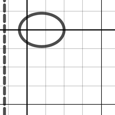 Conics In Polar Coordinates Example Ellipse Desmos