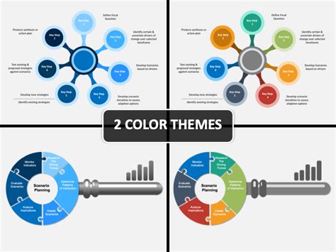 Scenario Planning Template