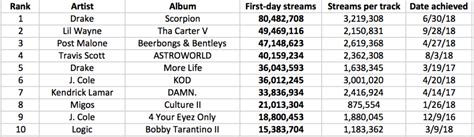 tracklist chart analytics
