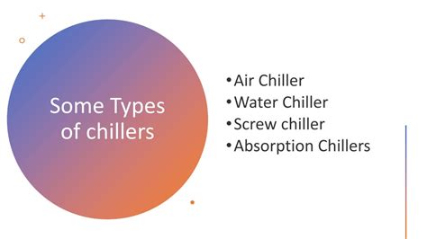 Ppt Chiller Manufacturer In Tamil Nadu Powerpoint Presentation Free