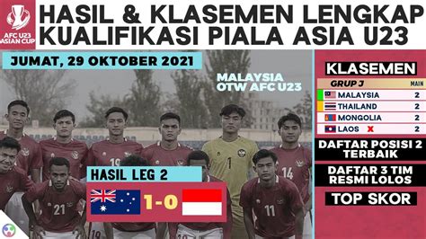 3 Tim Lolos Hasil Timnas Indonesia U23 Vs Australia U23 Leg 2