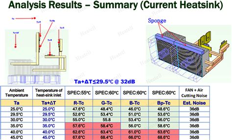 Qu Est Ce Qu Un Dissipateur Thermique Caloduc Wellste