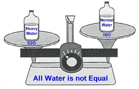 Not all Pure Water is Drinkable, some is odd Heavy Water