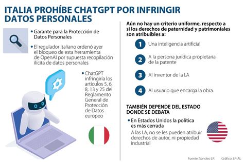 La prohibición de ChatGPT en Italia hará que otros países pongan la