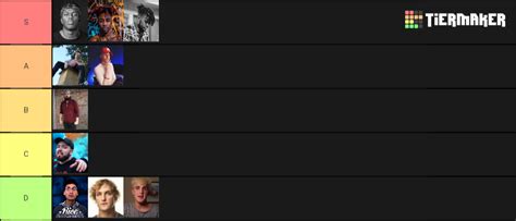 Youtube Rappers Tier List Community Rankings Tiermaker