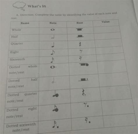 A Direction Complete The Table By Identifying The Value Of Each Note