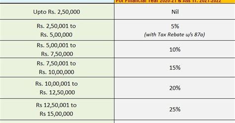 Income Tax Calculator 2023 24 Excel - Printable Forms Free Online