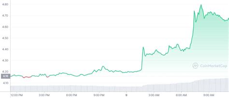 5 Top Metaverse Tokens To Add To Your Portfolio This Week