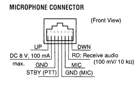 Motorola Microphone Wiring Diagram 4k Wallpapers Review