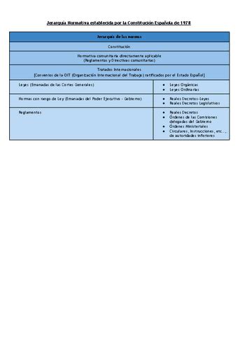 Jerarquia Normativa Establecida Por La Constitucion Espanola De 1978 Pdf