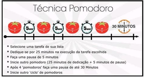 Técnica De Estudos Pomodoro Topinvest Educação Financeira