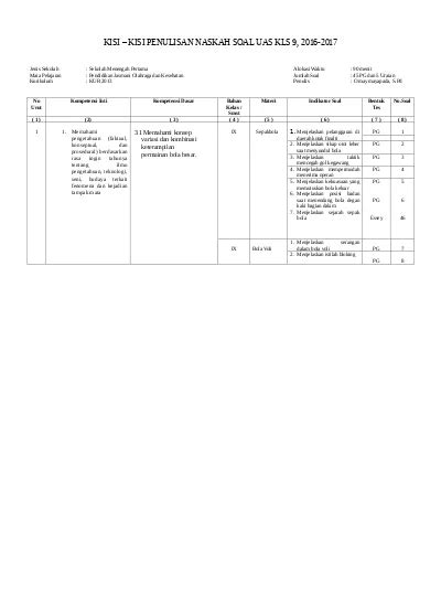 Kisi Kisi Soal Uas Smp Kurikulum Dan Ktsp Kelas Kelas Kelas