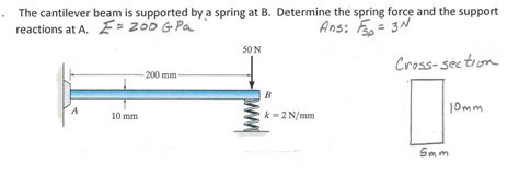 Cantilever Beam With Spring Support The Best Picture Of Beam