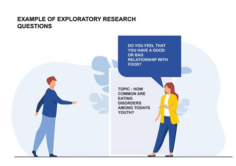 Examples And Types Of Exploratory Research Questions