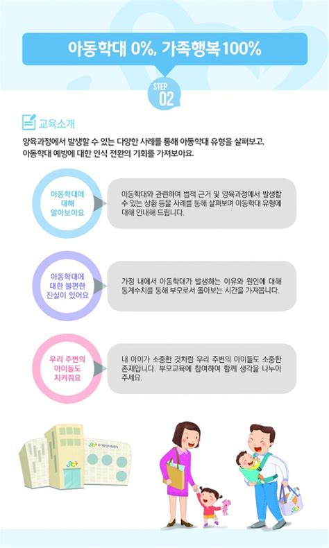 아동학대 예방 아동학대 0 가족행복 100 부모교육 일정 포천시육아종합지원센터