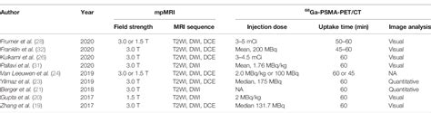 Table 2 From Head To Head Comparison Of 68Ga PSMA 11 PET CT And