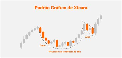 Padrões Gráficos 10 Principais Padrões No Trading De Futuros