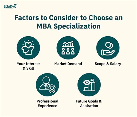 How To Choose An Mba Specialization In 2024 Edukyu