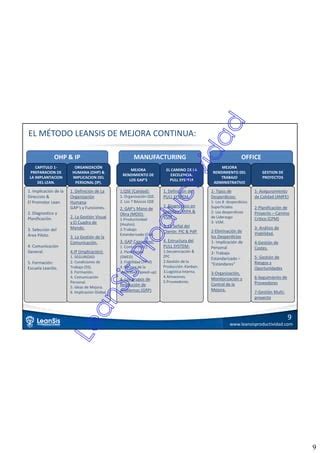 LeanSis Productividad Introducción a la mejora continua El metodo