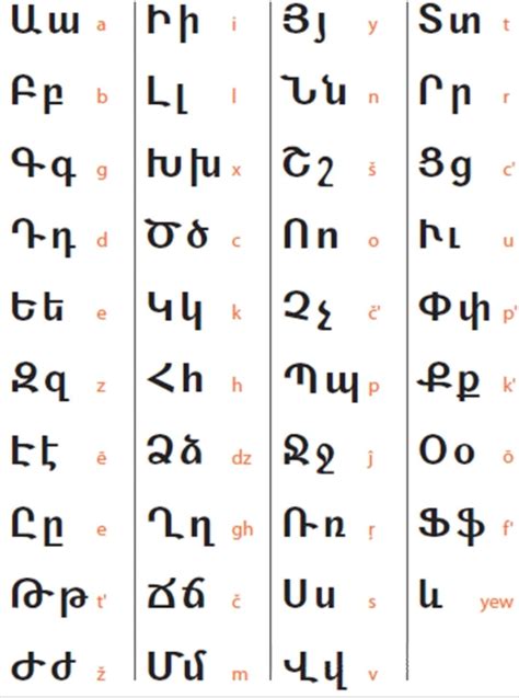 Armenian Alphabet Translation English