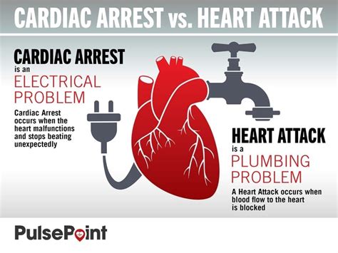 Pulsepoint Sudden Cardiac Arrest Awareness Month Community Outreach…