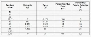 Agregados Petreos Metodo Para Determinar El Indice De Lajas Ejemplo