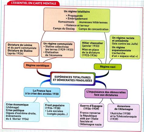 Expériences totalitaires et démocraties fragilisées Map School Human