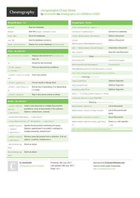 Mongoengine Cheat Sheet By Amicheletti Cheatography