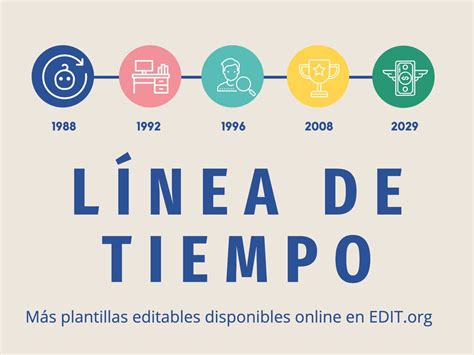 Plantillas De L Neas Del Tiempo Editables Gratis