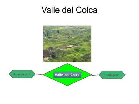 Valle Del Colca Ppt