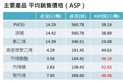 1301 台塑：個股洞察報告 個股洞察報告 ｜投資小學堂