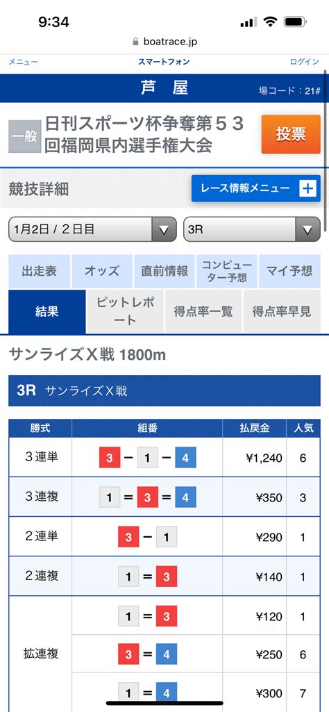 1 2 🦋㊗️的中報告㊗️🦋 ㊗️芦屋競艇㊗️🎊3r 12 4倍的中㊗️ 本命4点🎯🎉㊗️連続的中🎯🎯絶好調🎉🌈ビシキマ‼️次も当てまーす💪 ｜🔥競艇予想 てっちゃん🔥｜note