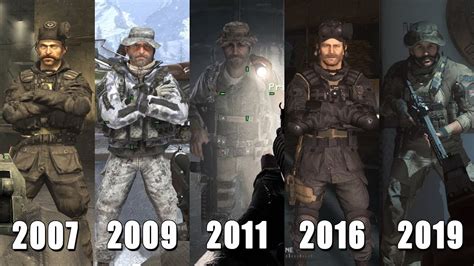 Graphical Evolution Of Captain Price In Modern Warfare 2007 2019 Youtube