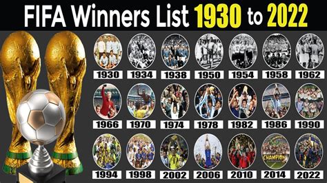 FIFA World Cup Winners List From 1930 To 2022 FIFA World Cup 1930 2022