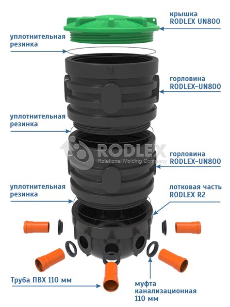 Скидки! Пластиковые смотровые колодцы от производителя | RODLEX