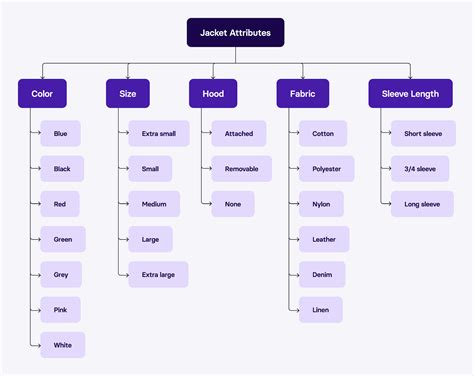 Product Taxonomy Improve Sales With Effective Categorization