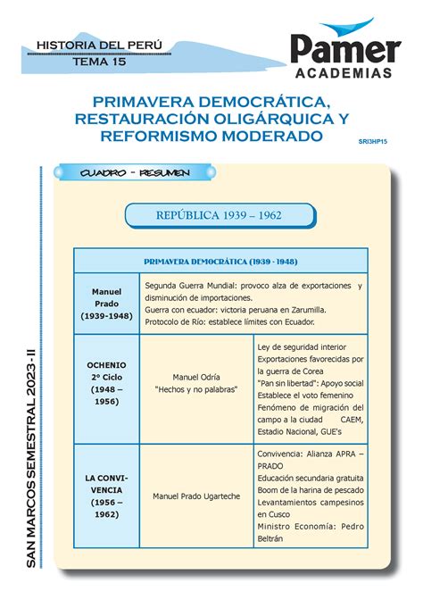 C Sem Hp Primavera Democr Tica Primavera Democr Tica Restauraci N