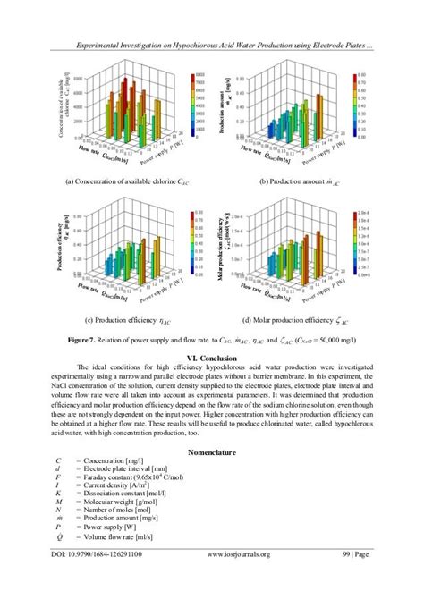 Experimental Investigation On Hypochlorous Acid Water Production Usin