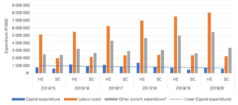 Graduate Unemployment Closing The Demand Supply Gap HSRC