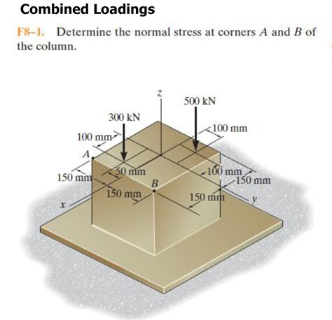 Solved Combined Loadings F8 1 Determine The Normal Stress