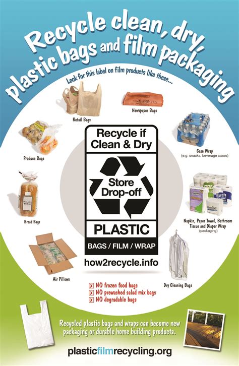 Ways To Reduce The Waste Of Plastic Bags Sema Data Co Op