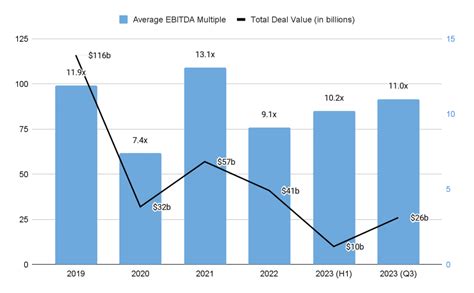 Consulting Firm Ebitda And Valuation Multiples 2024 Report First Page Sage