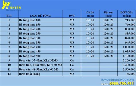 Top 10 báo giá bê tông tươi mác 150 uy tín nhất